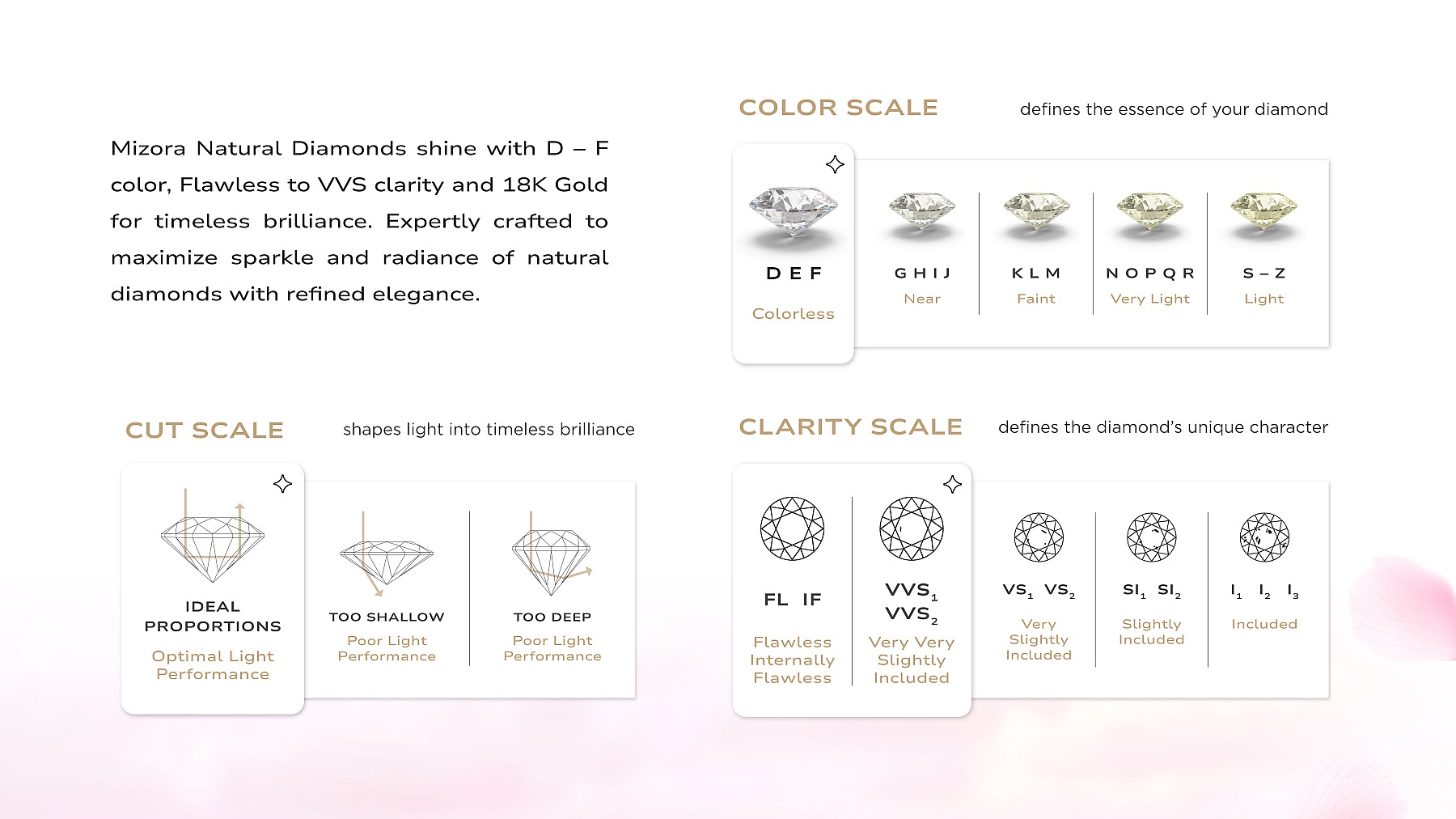 Sakura Signature &mdash; Mizora Jewelry 4